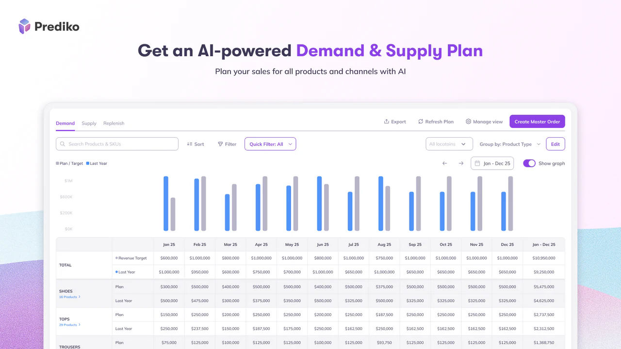Prediko Shopify AI Inventory Management