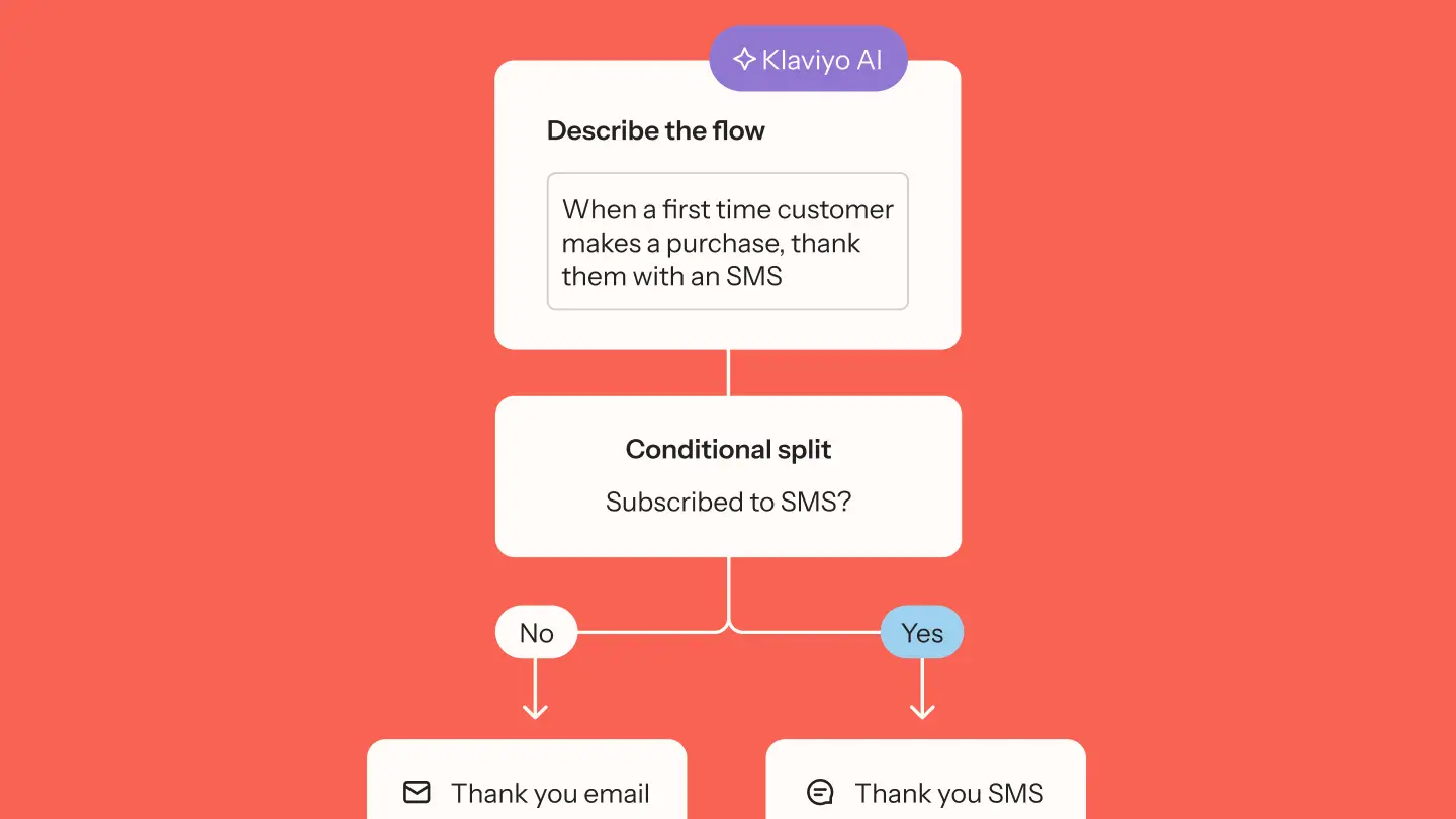 Email Marketing AI Klaviyo