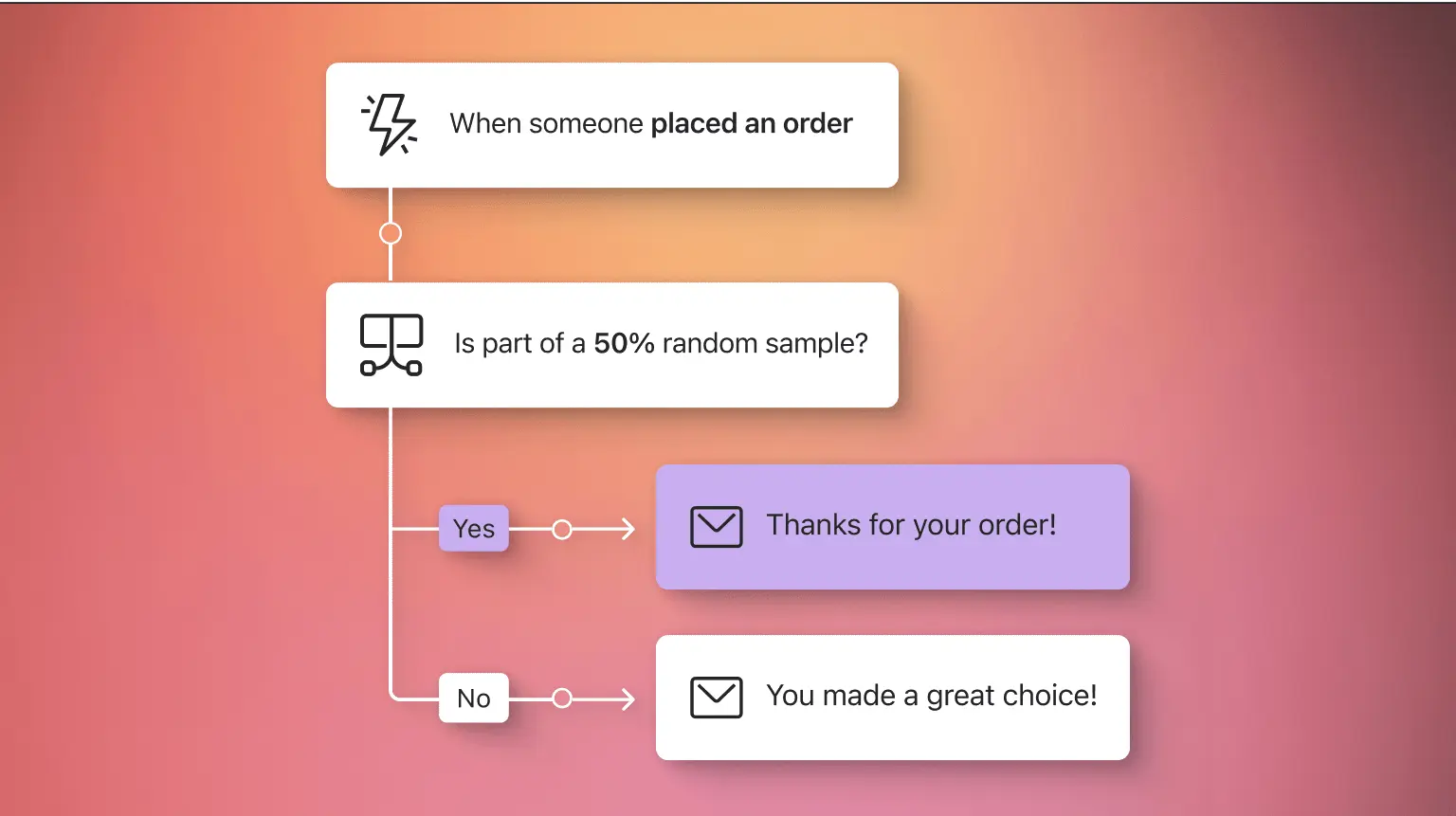 Email Ecommerce Automated Flows