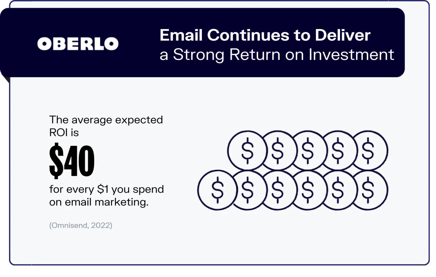 Email Ecommerce Marketing