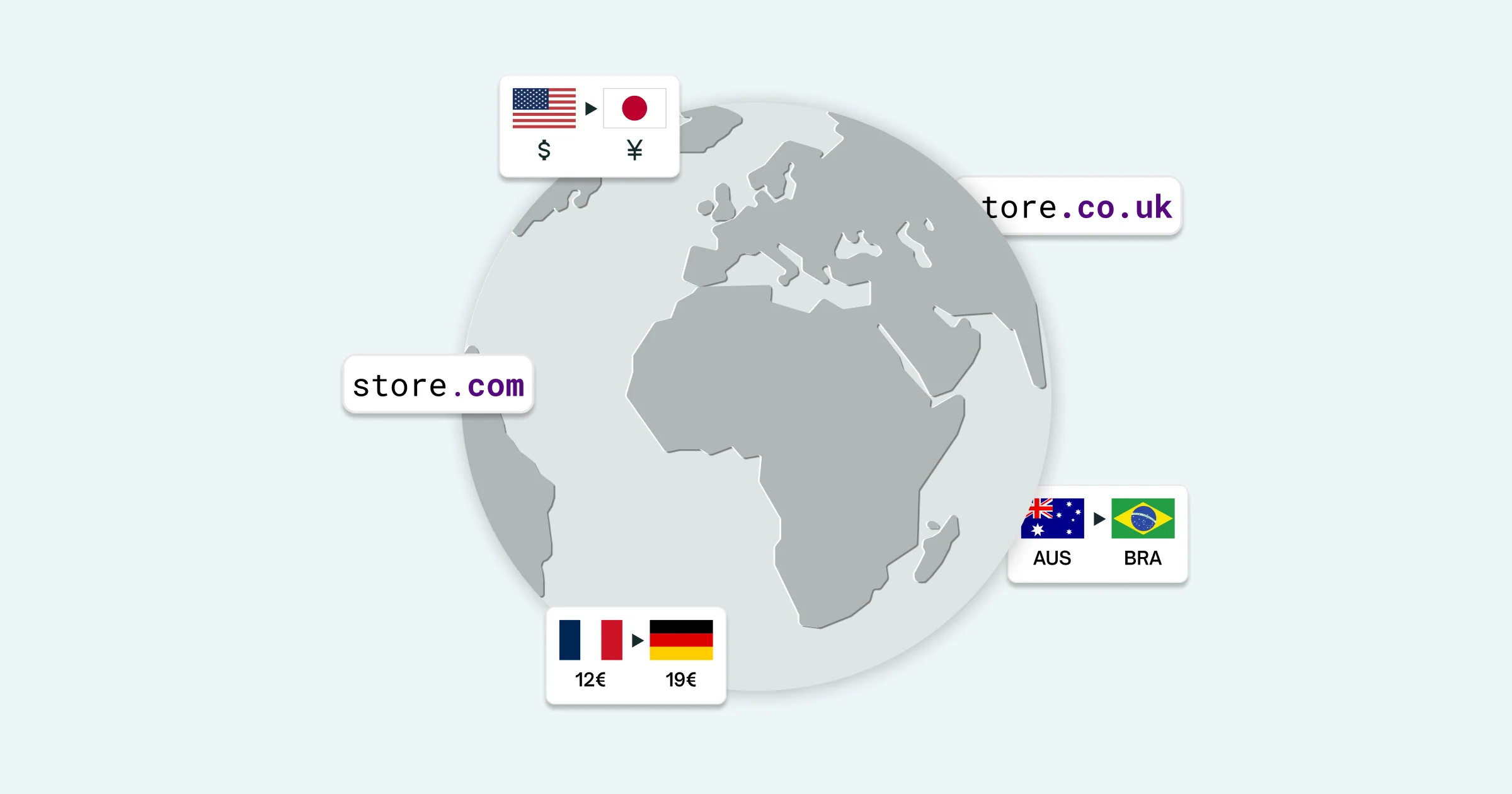 International ecommerce SEO and global search visibility for online stores