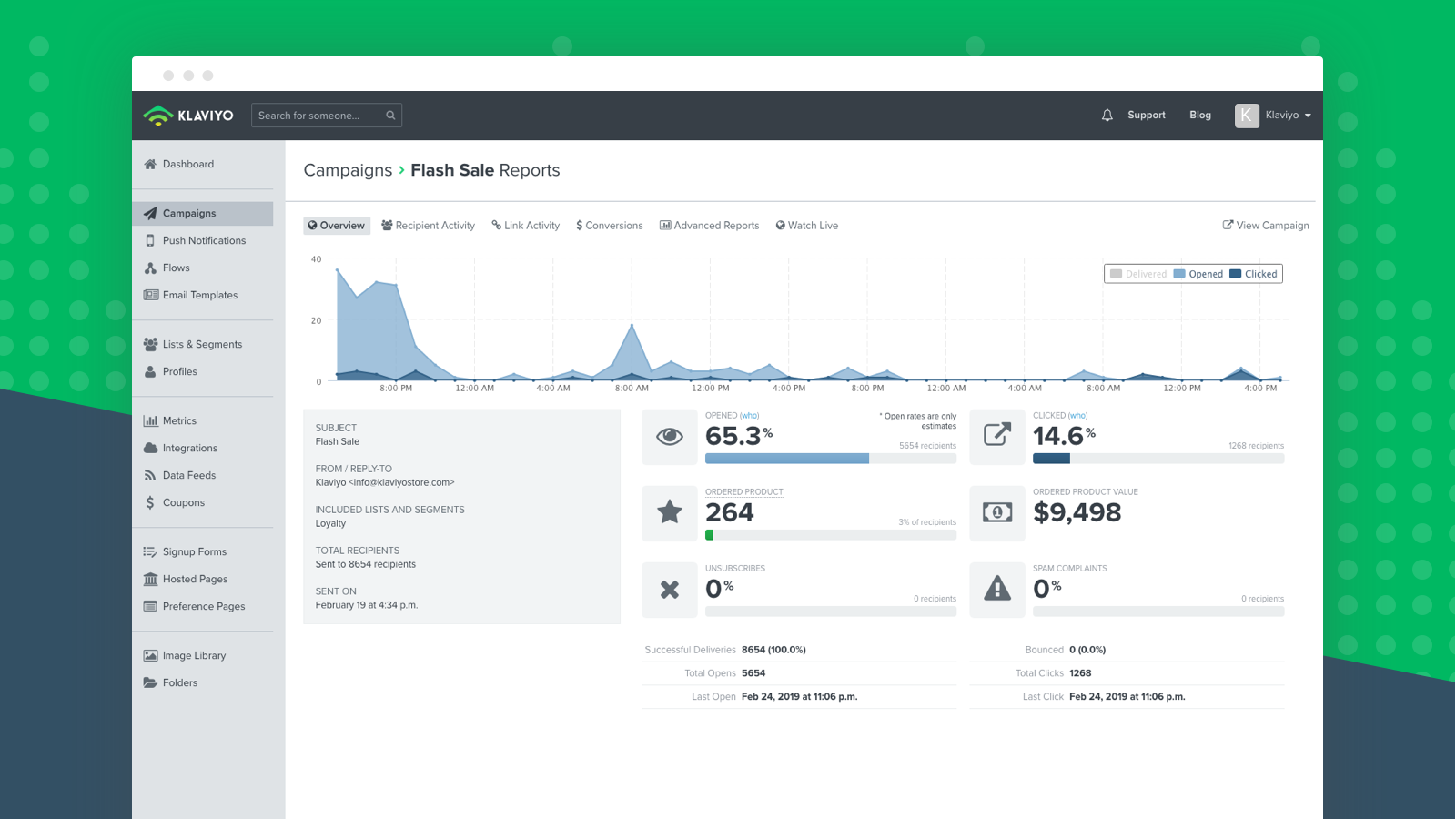 Klaviyo analytics dashboard showing campaign performance data and reporting for ecommerce brands