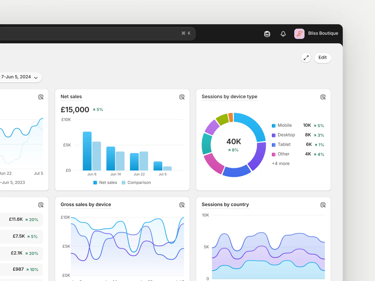 Shopify Analytics Graphics
