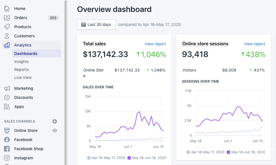 Shopify Reporting Graphic