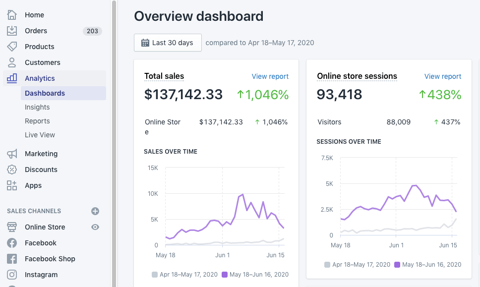 Shopify Pricing, Fees & Plans 2023