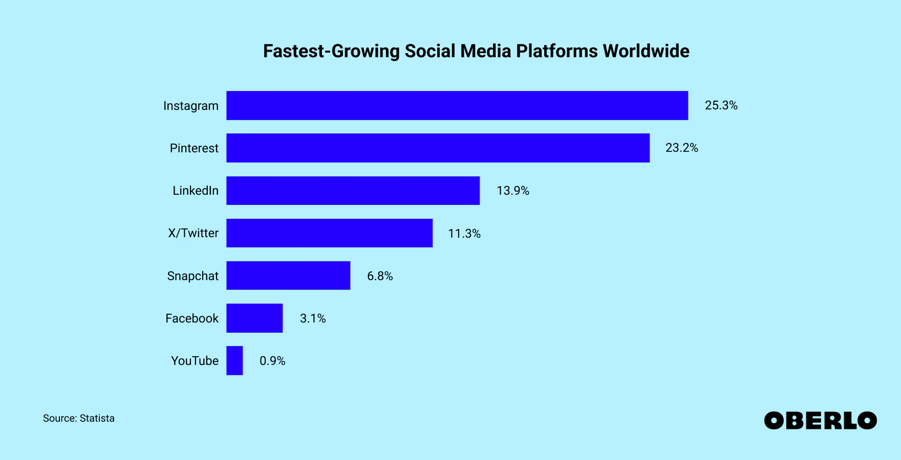 TikTok Platform Growth