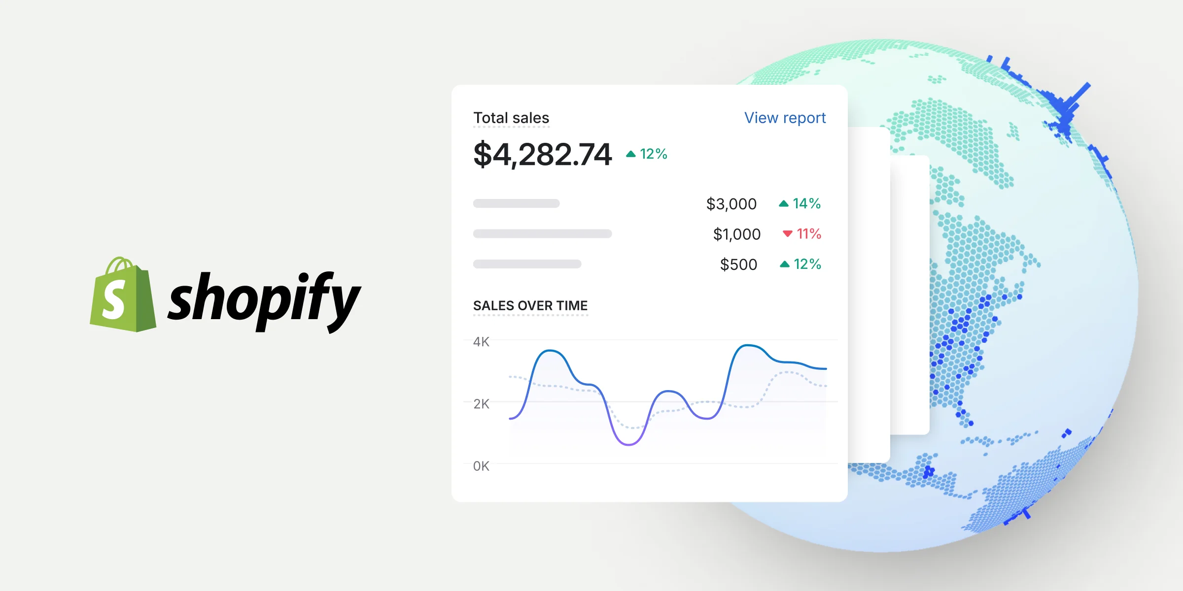 Shopify Markets Analytics