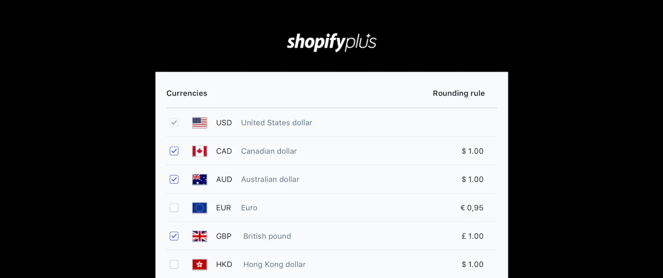 Shopify Currency Options