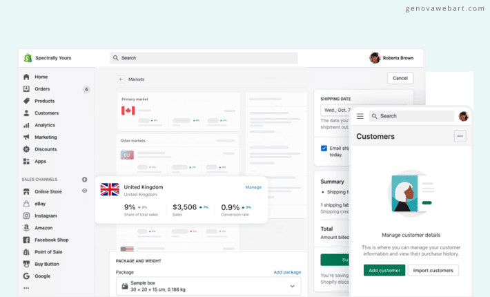 Shopify Markets Features Diagram